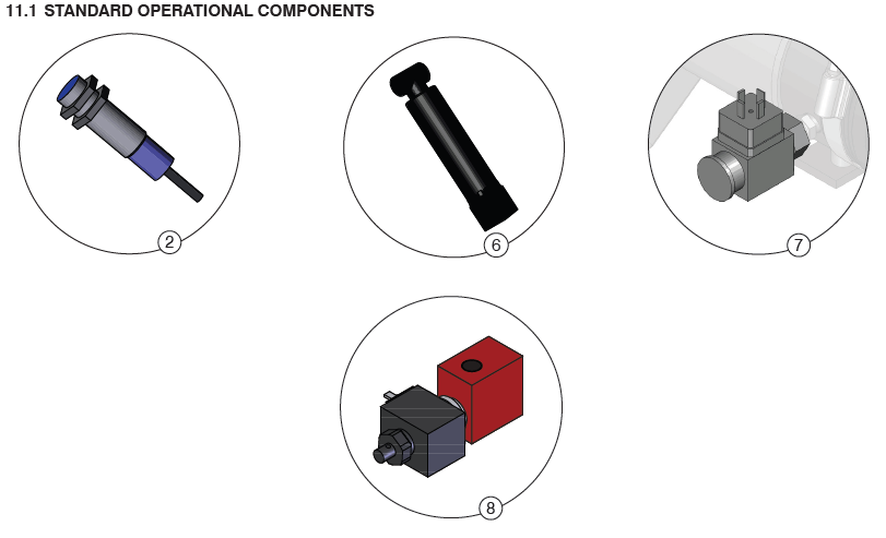 STANDARD OPERATIONAL COMPONENTS