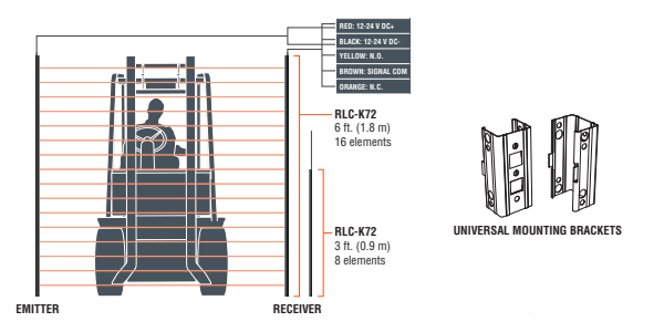 Barrera de luz RLC-K36 Miller Edge de 0.9 metros